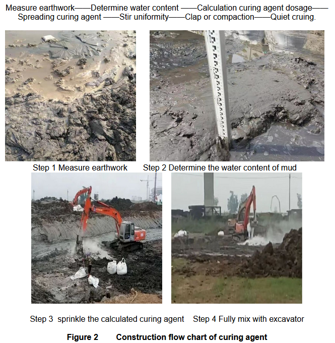 Road Solidifying agent