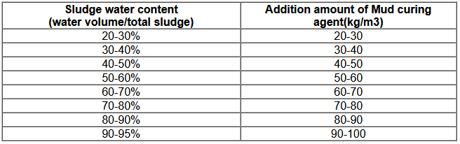 Road Solidifying agent